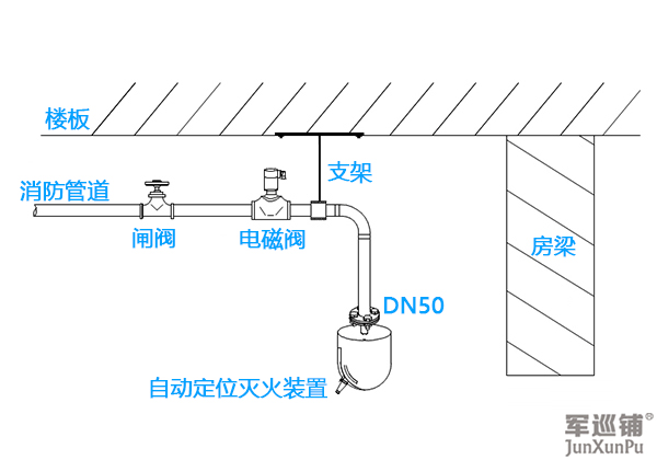 东升国际-科技赋能注册,让平台更有趣 - pgds安装图 消防水炮安装图
