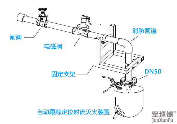 东升国际-科技赋能注册,让平台更有趣 - pgds安装图 消防水炮安装图