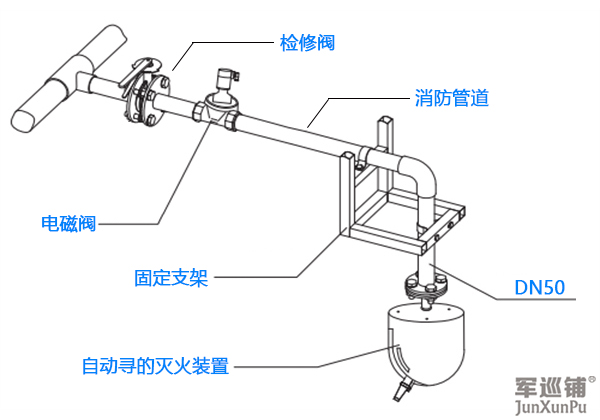 东升国际-科技赋能注册,让平台更有趣 - pgds安装图 消防水炮安装图