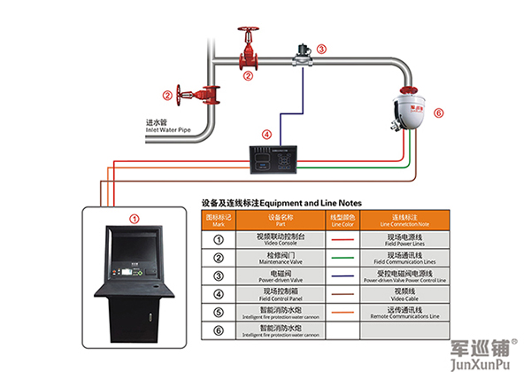 东升国际-科技赋能注册,让平台更有趣 - pgds安装图 消防水炮安装图