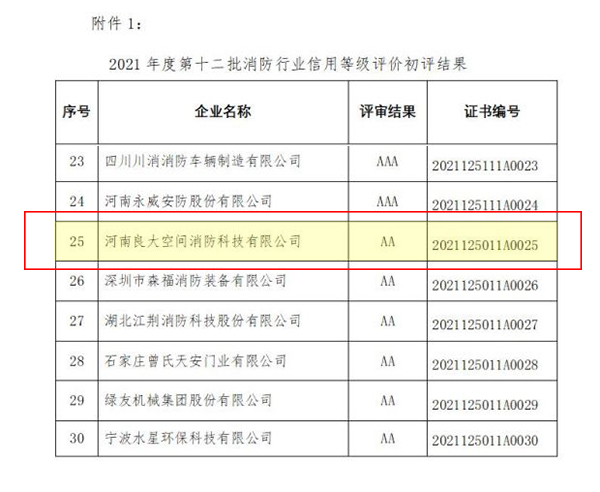 军巡铺成为AA级信用企业 军巡铺成为AA级信用企业